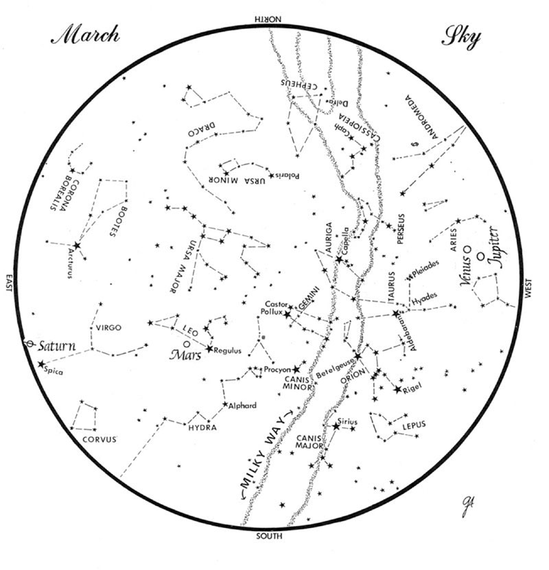 This chart represents the sky as it appears over Maine during March. The stars are shown as they appear at 9:30 p.m. early in the month, at 9:30 p.m. at midmonth and at 8:30 p.m. at month’s end. Saturn, Mars, Venus and Jupiter are shown in their midmonth positions. To use the map, hold it vertically and turn it so that the direction you are facing is at the bottom.