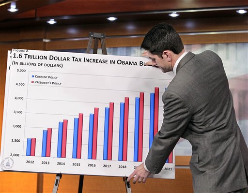 FILE - In this Feb. 14, 2011 file photo, Republican Vice Presidential candidate, House Budget Committee Chairman Paul Ryan, R-Wis., puts up a chart as he gives the GOP response to President Obama's budget submission for Fiscal Year 2012, on Capitol Hill in Washington. Paul Ryan traveled a perilous route to political stardom. While other lawmakers nervously whistled past trillion-dollar deficits, fearing to cut popular programs, he waded in with a machete and a smile. Ryan wants to slice away at Medicare, Social Security, food stamps and virtually every other government program but the military. (AP Photo/J. Scott Applewhite,File)