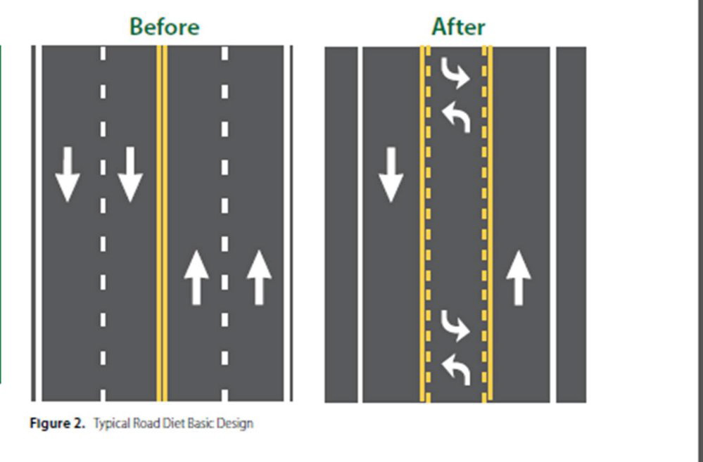 Contributed graphicA graphic shows an example of a four lane road changed to two lanes with a middle lane for two-way left turning and wider shoulders. Farmington is considering a similar traffic pattern for parts of Wilton Road.