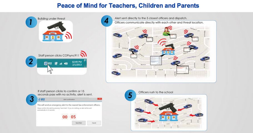 The Mt. Blue School district will be the first in the state to have a phone and tablet app that will allow staff and teachers to call 911. The graphic on Brandon-COPsync’s shows how the app works.