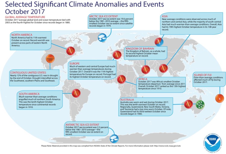 A graphic compiled from NOAA's State of the Climate Report shows findings on global temperature events as of October 2017.