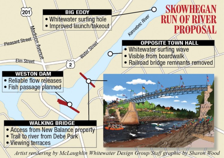 Skowhegan's River Fest, which begins Wednesday and runs through Sunday, is intended to raise money for and awareness of the planned Run of the River water park.
