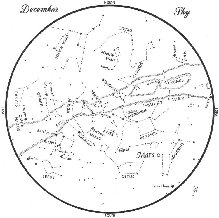 This chart represents the sky as it appears over Maine during December. The stars are shown as they appear at 9:30 p.m. early in the month, at 8:30 p.m. at midmonth and at 7:30 p.m. at month's end. Mars is shown in its midmonth position. To use the map, hold it vertically and turn it so that the direction you are facing is at the bottom.