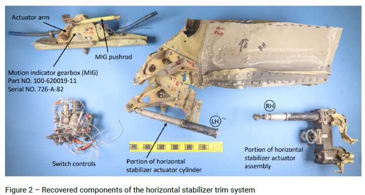 graphic showing stabilizer components